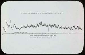 Image of Barograph Record, Baffin Land 